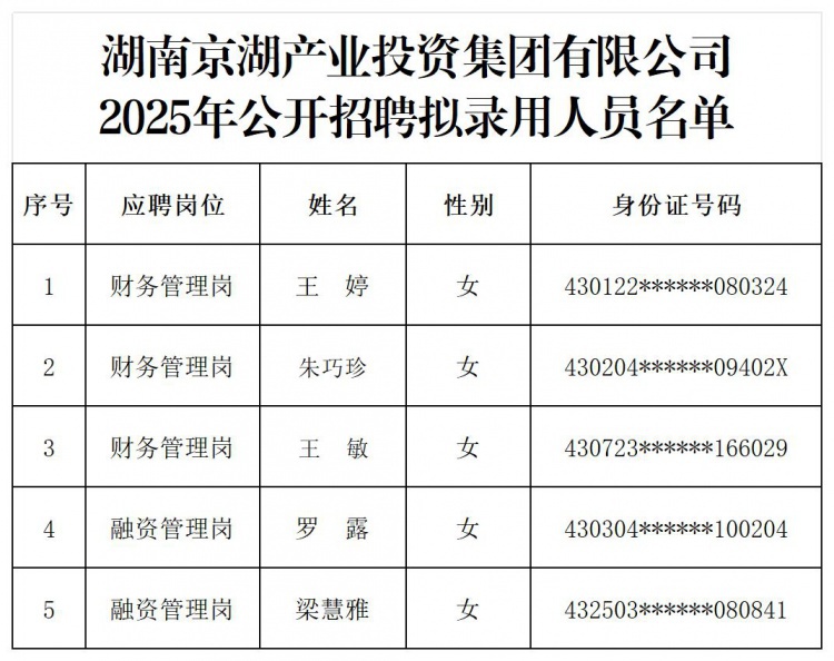 公示附表：2025年公开招聘拟录用人员名单（发布） 2025.11.18_Sheet1.jpg