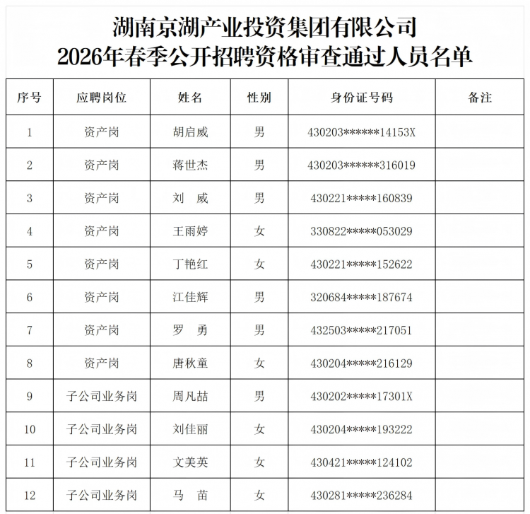 1769503167198204.png 公告附表:2026年春季公开招聘资格审查通过人员名单 2026.1.27_Sheet1(1).png