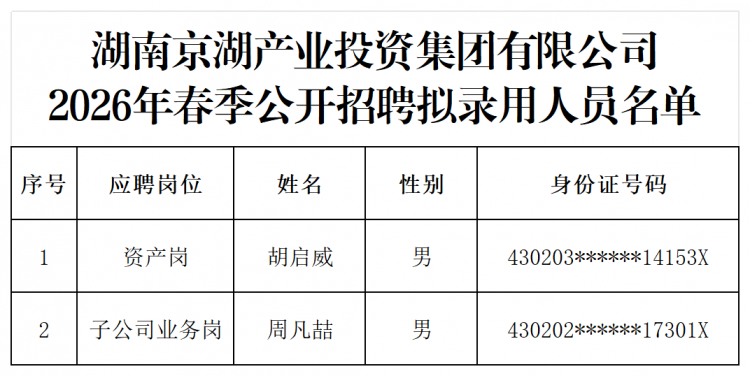 1772264772187016.png 公示附表:2026年春季公开招聘拟录用人员名单(发布) 2026.2.28_Sheet1.png
